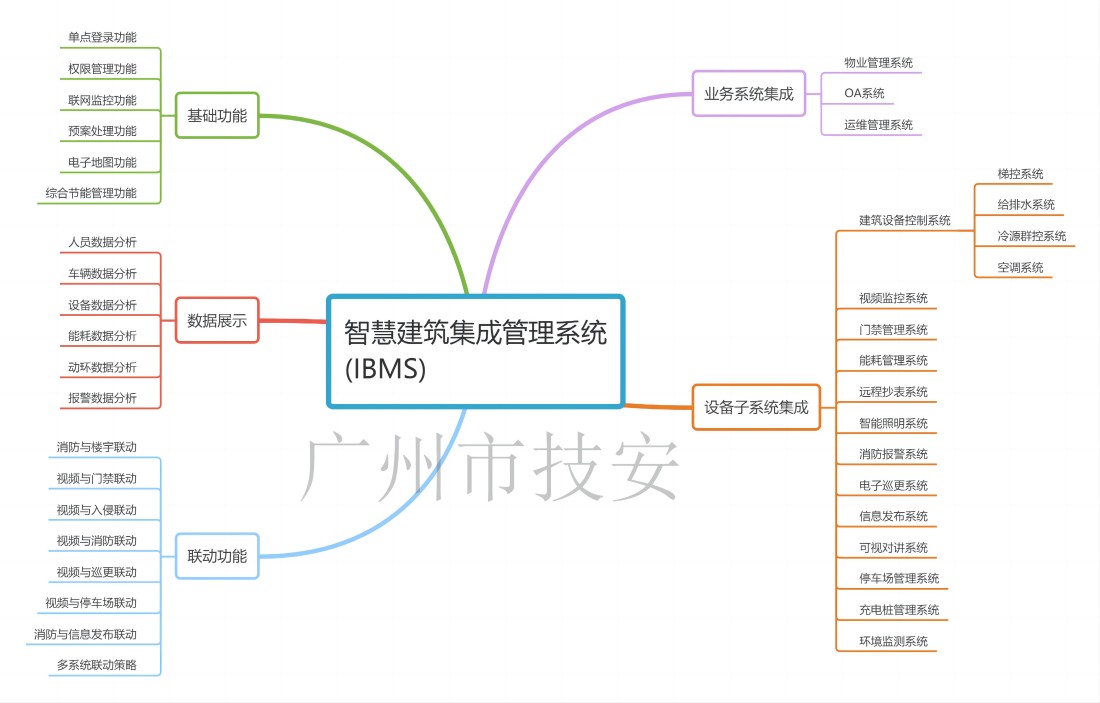 1705369910840367.jpg IBMS集成管理系統(2).jpg