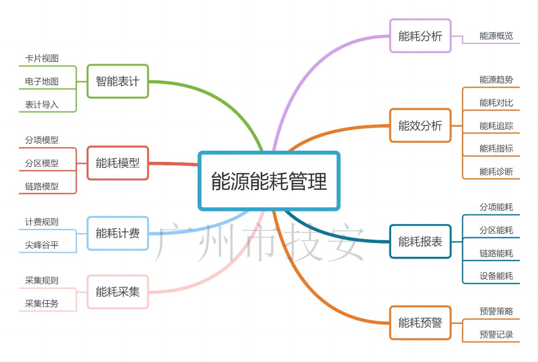 1705372241111641.jpg 能源能耗管理(1).jpg