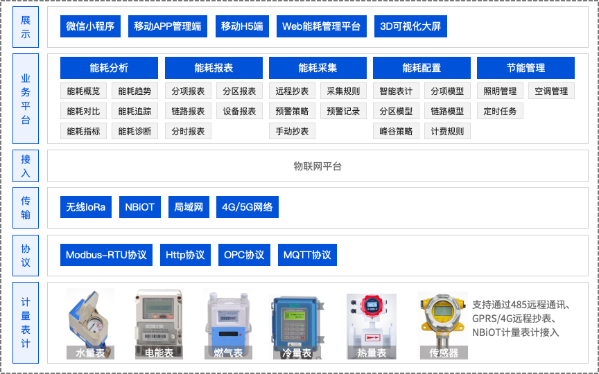 1705372280121461.png 構架圖.png