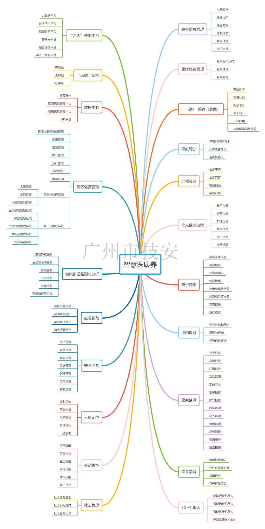 1705373294703139.png 智慧醫康養有水印(1).png