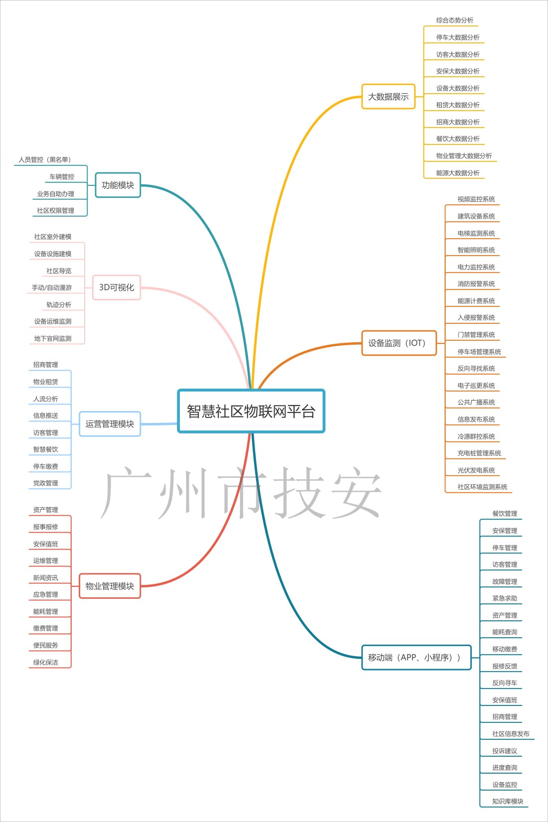 1705375694966665.jpg 智慧社區.jpg