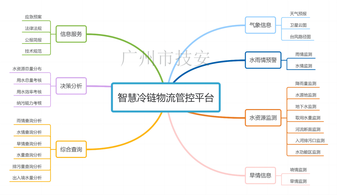 1705376579338703.png 智慧水利水務(1).png