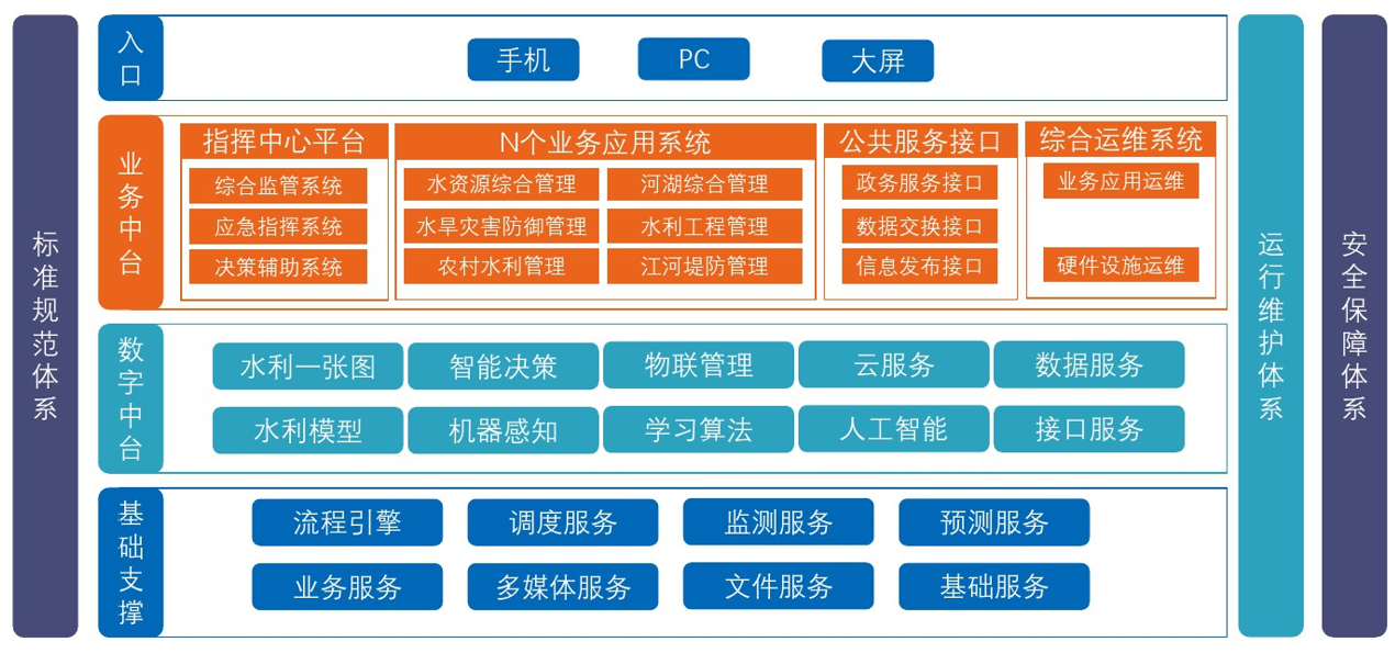 1705376703685969.jpg 智慧水利構架圖.jpg